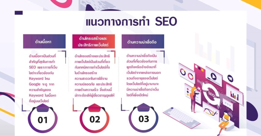 แนวทางการทำ SEO