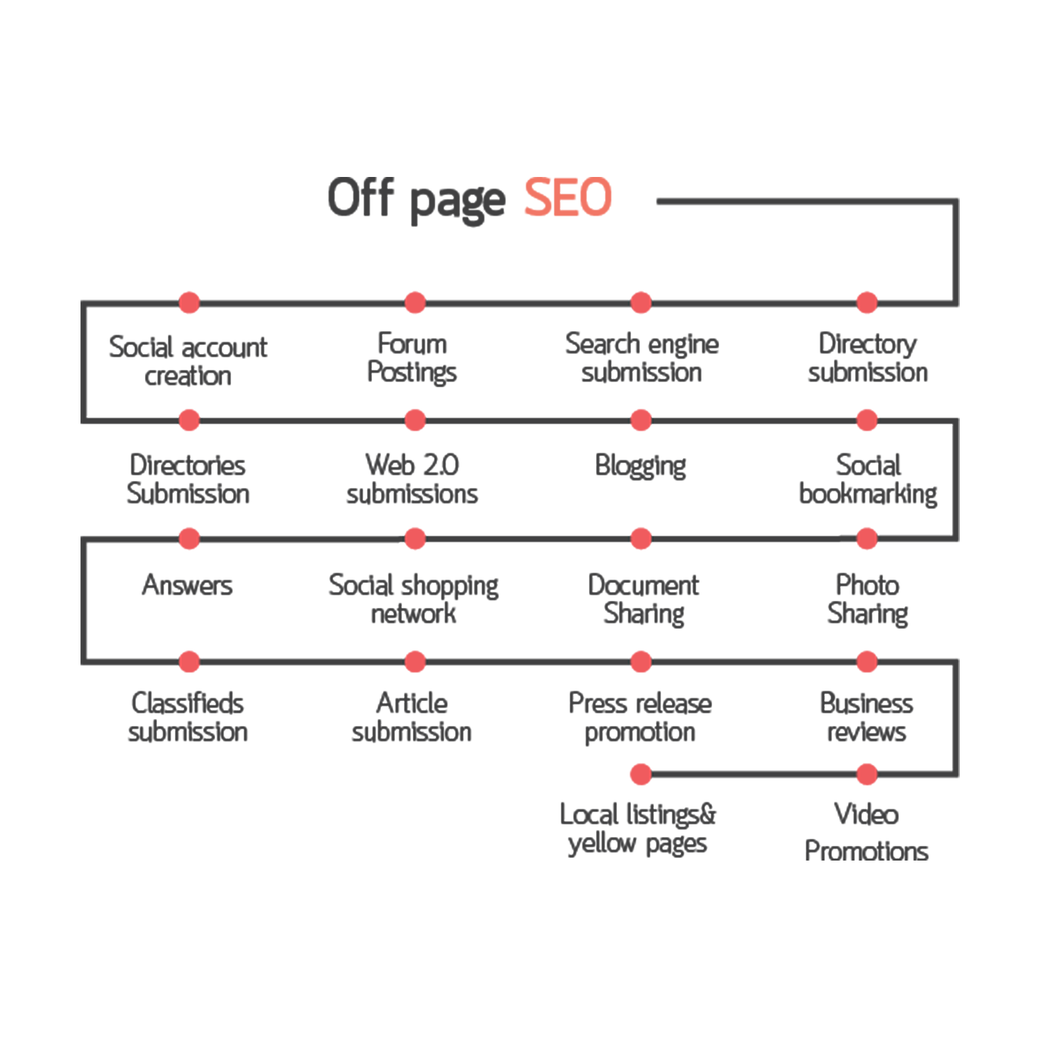 SEO ประเภท TECHNICAL SEO