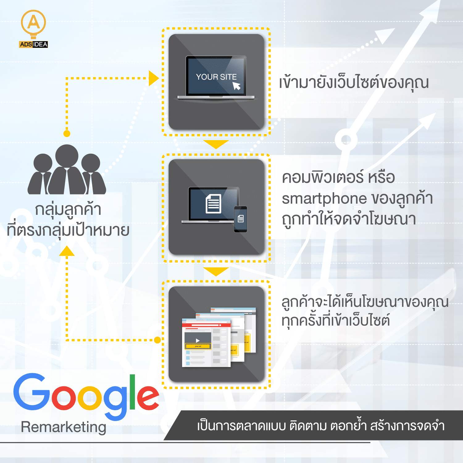 Google Adwords