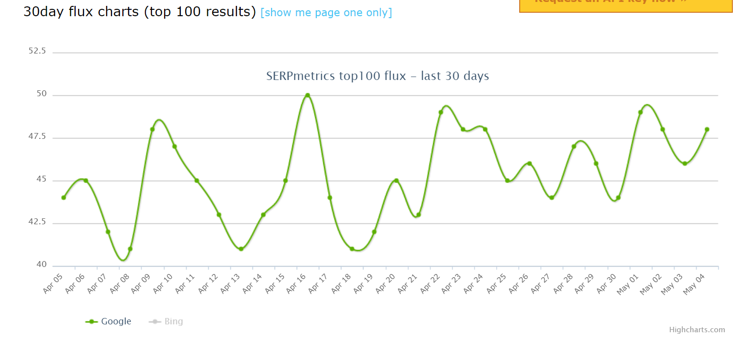 สร้าง Traffic ให้เว็บไซต์เราเคลื่อนไหว