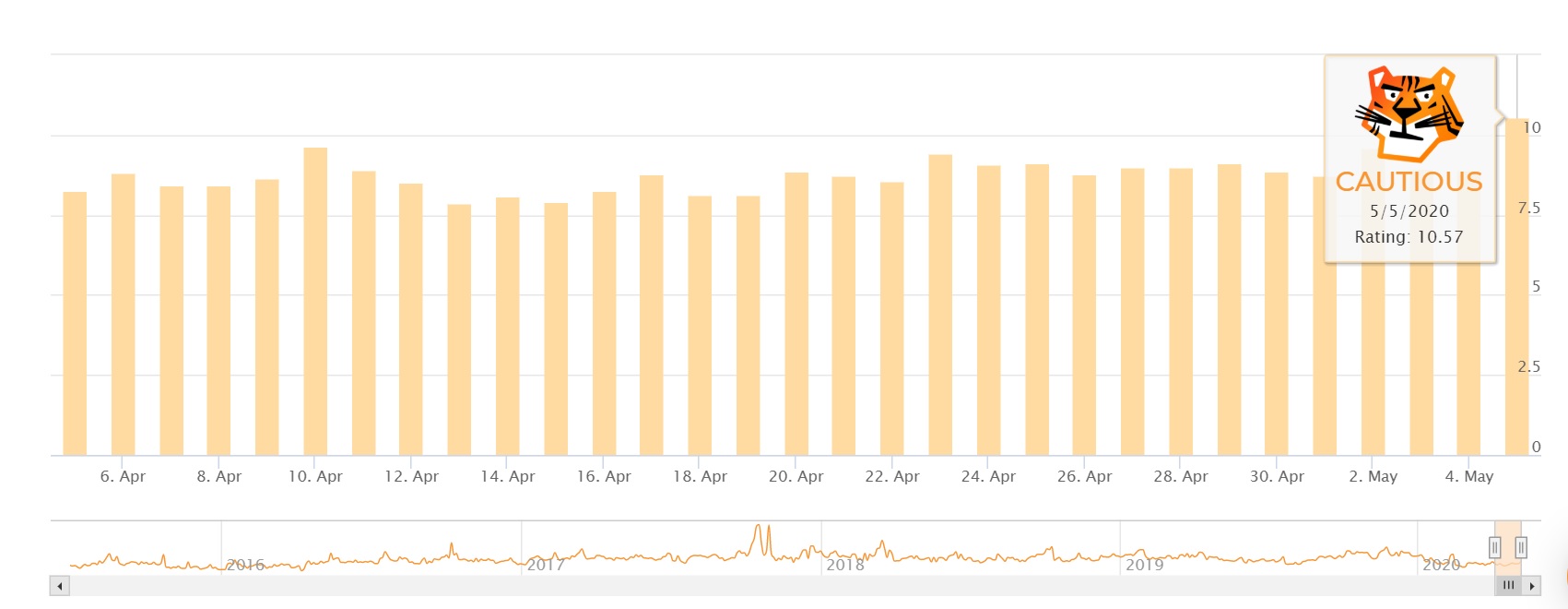 สร้าง Traffic ให้เว็บไซต์เราเคลื่อนไหว